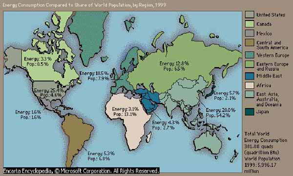 World Energy Consumption