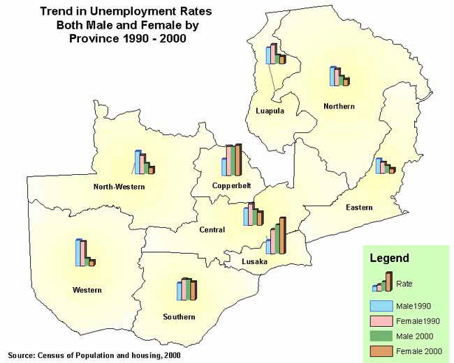 Zambia Unemployment